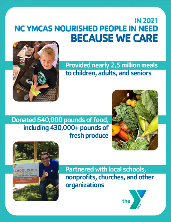 data about NC YMCA impact on food insecurity in 2021